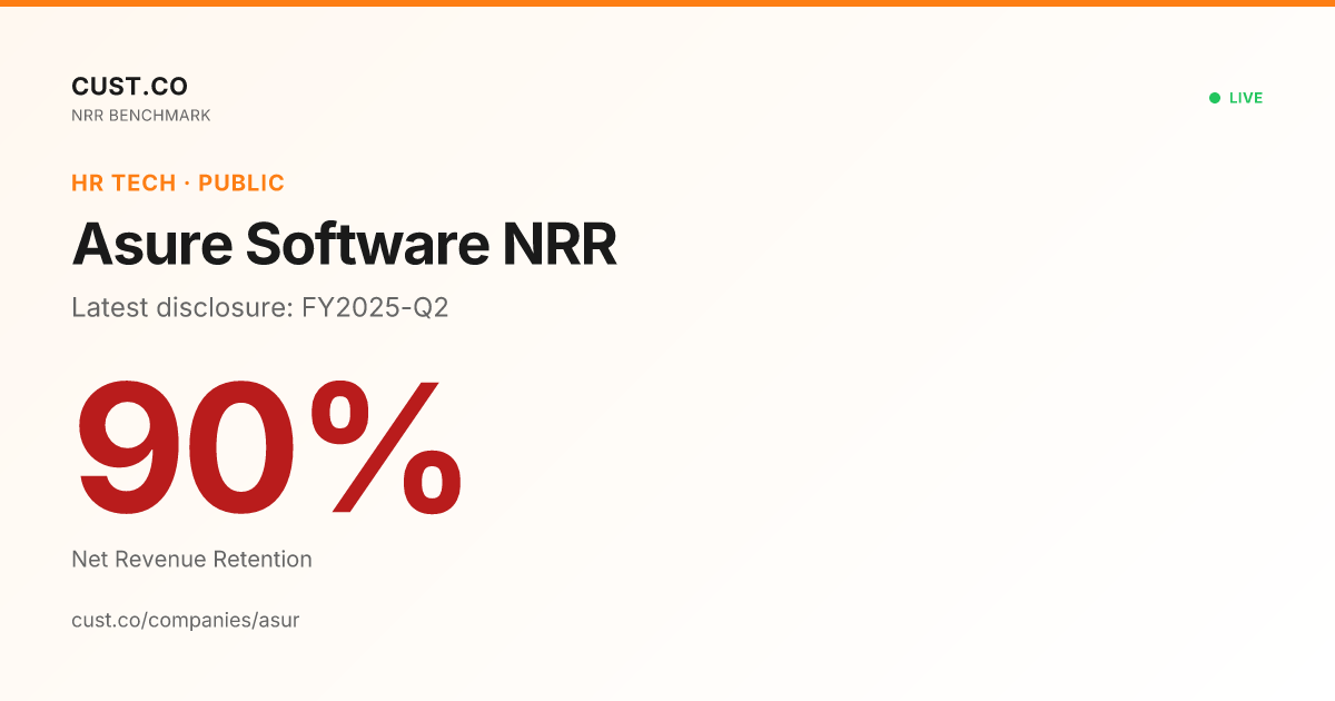Asure Software NRR: 90% · FY2025-Q2 | Cust