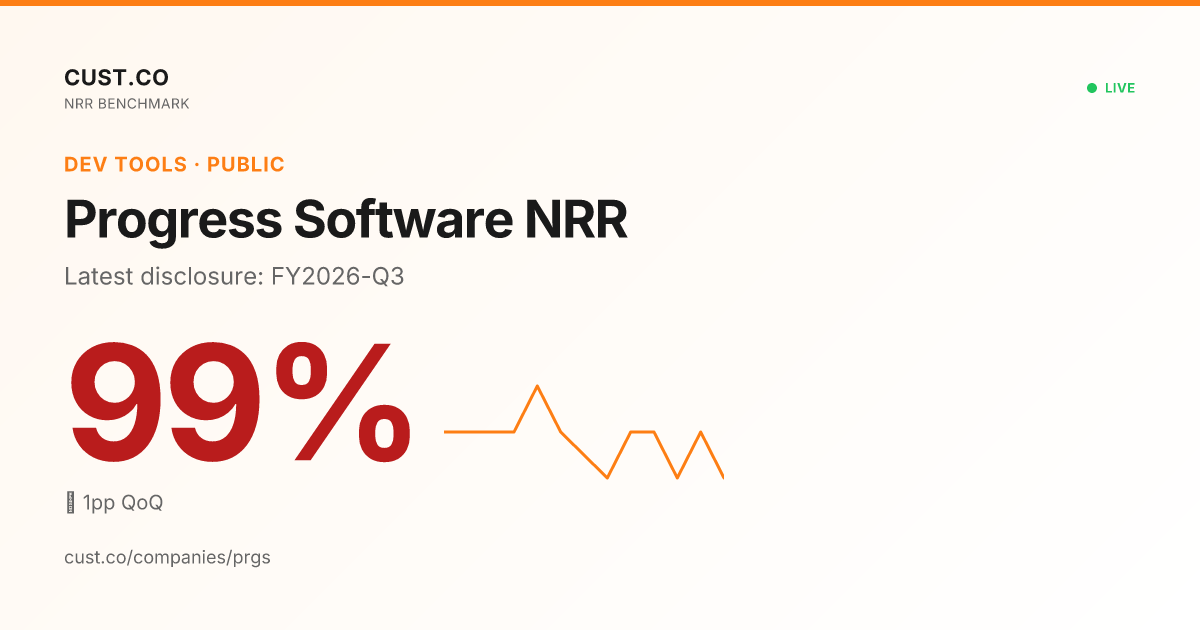 Progress Software NRR: 100% · FY2026-Q2 | Cust
