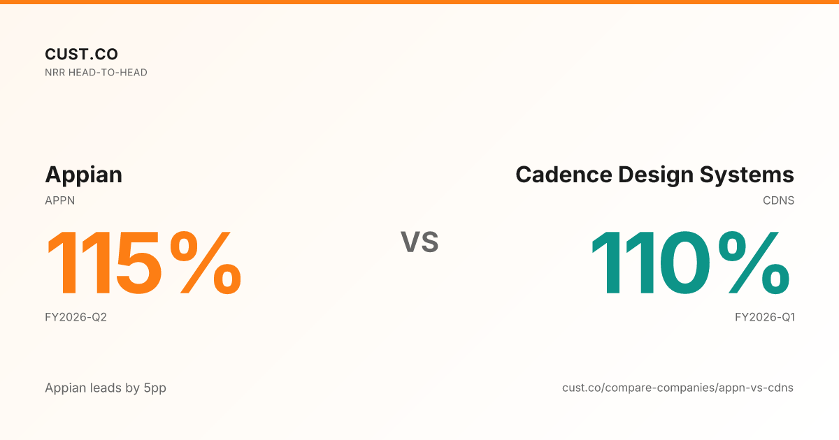 Appian vs Cadence Design Systems NRR - Head-to-Head Comparison | Cust