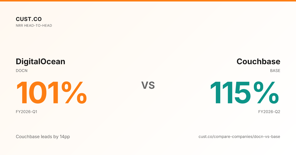 DigitalOcean vs Couchbase NRR - Head-to-Head Comparison | Cust
