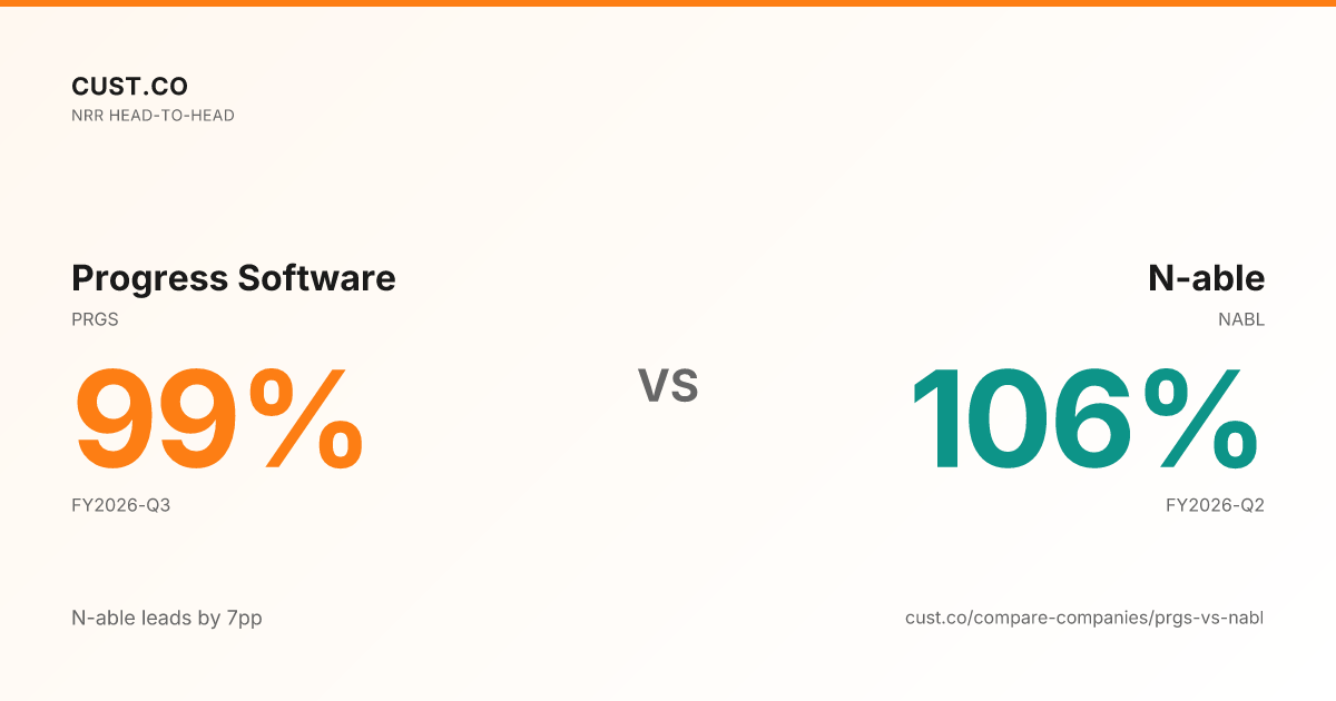 Progress Software vs N-able NRR - Head-to-Head Comparison | Cust