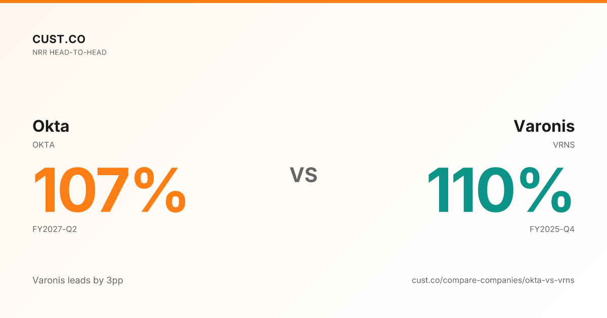 Okta vs Varonis NRR - Head-to-Head Comparison | Cust
