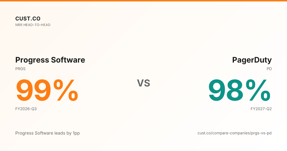 Progress Software vs PagerDuty NRR - Head-to-Head Comparison | Cust