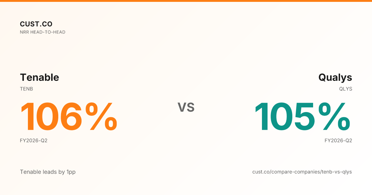 Tenable vs Qualys NRR - Head-to-Head Comparison | Cust